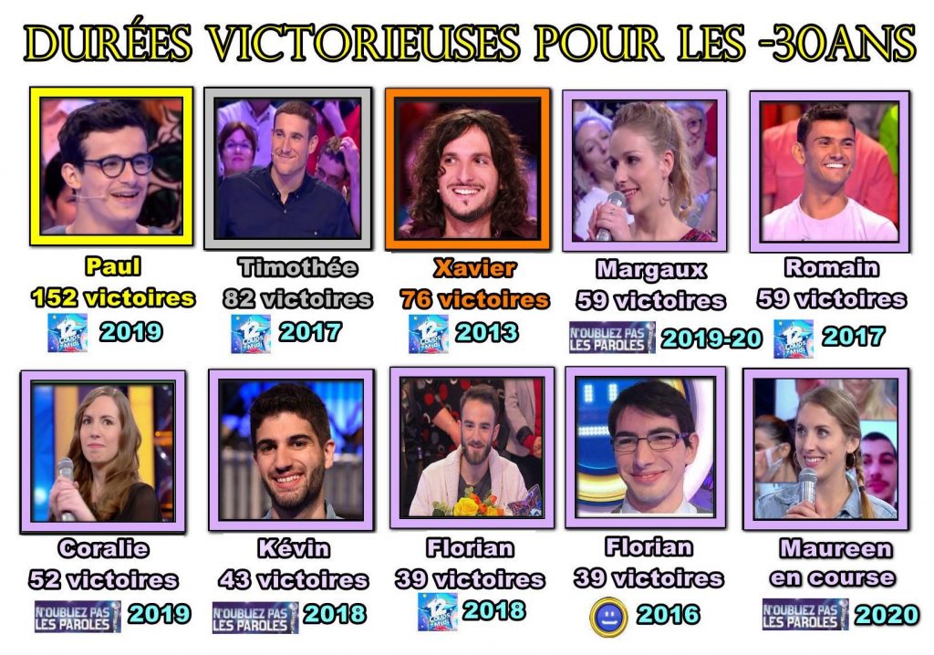 Maureen noplp, n’oubliez pas les paroles