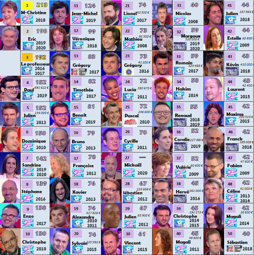 mickael, tout le monde veut prendre sa place, cyrille, les 12 coups de midi, records, jeux tv