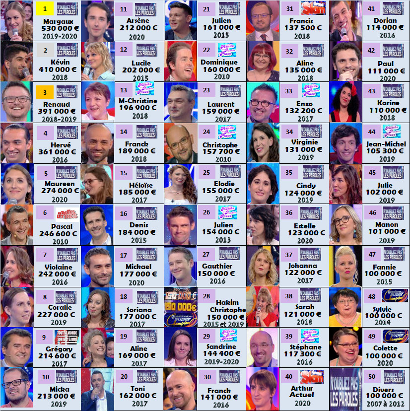 Arthur, grand slam, le grand slam, france 3, records jeux tv