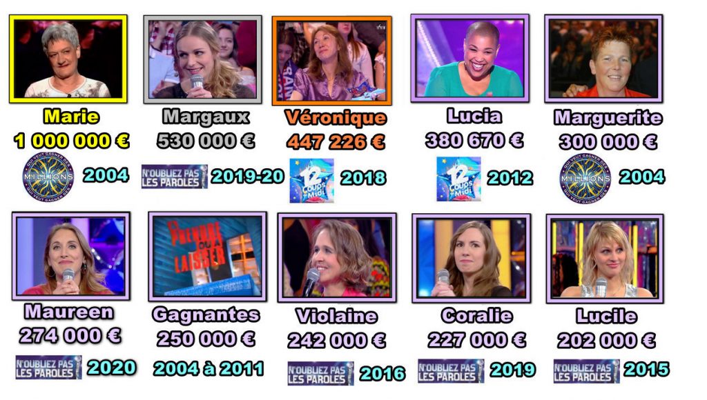 caroline, les 12 coups de midi, records des jeux TV