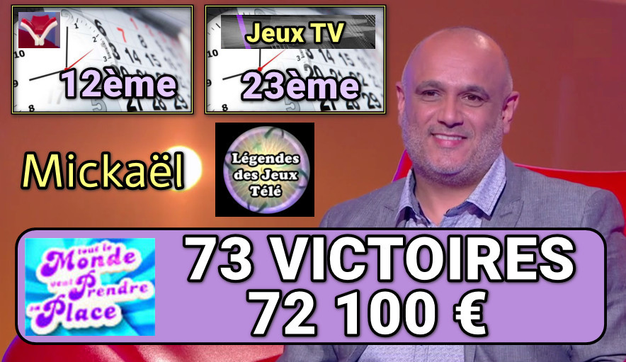 mickael, tout le monde veut prendre sa place, 73 victoires, records jeux tv