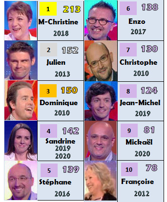 défaite, mickael, tout le monde veut prendre sa place