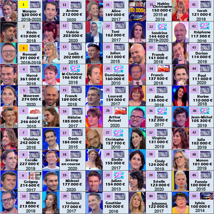 jérémy, n'oubliez pas les paroles, légendes des jeux télé