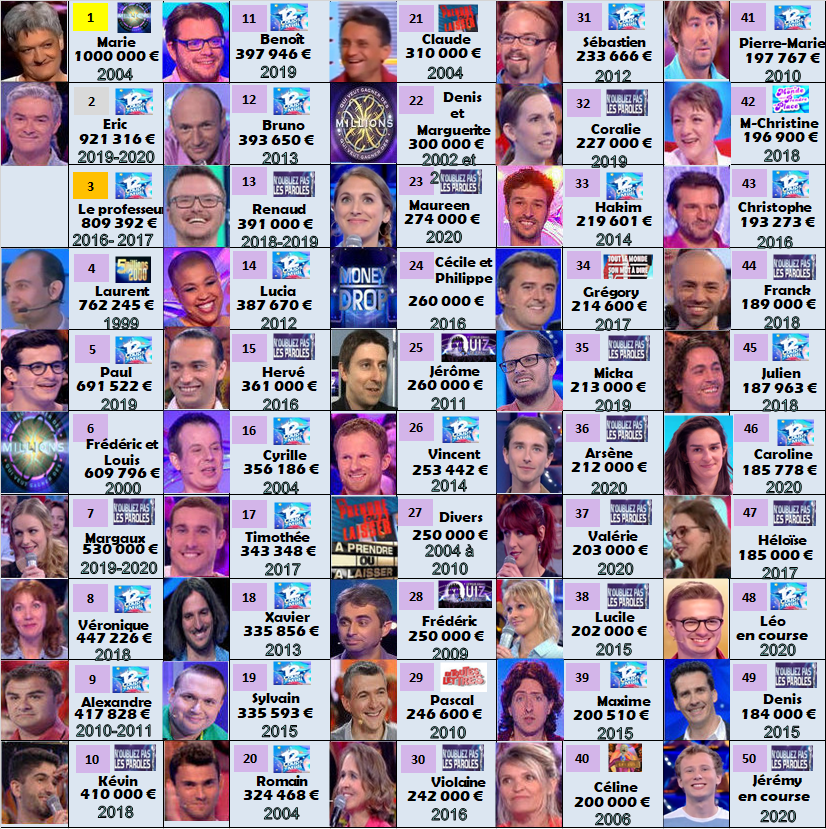 jérémy, n'oubliez pas les paroles, légendes des jeux télé