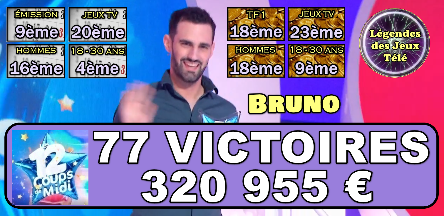 Truc de dingue : avec 77 victoires, Bruno dépasse le grand Xavier et grimpe partout !!!