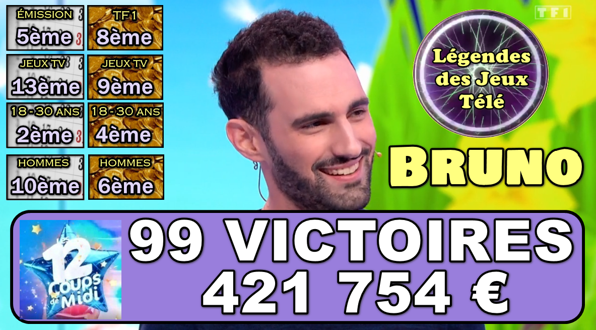 Bruno va-t-il faire exploser les 100 victoires et dépasser “Tata Véro” ce jeudi ??