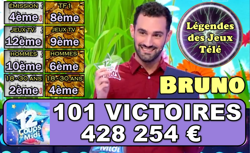Ca y est les 100 victoires sont franchies pour Bruno dans “les 12 coups de midi” !!!