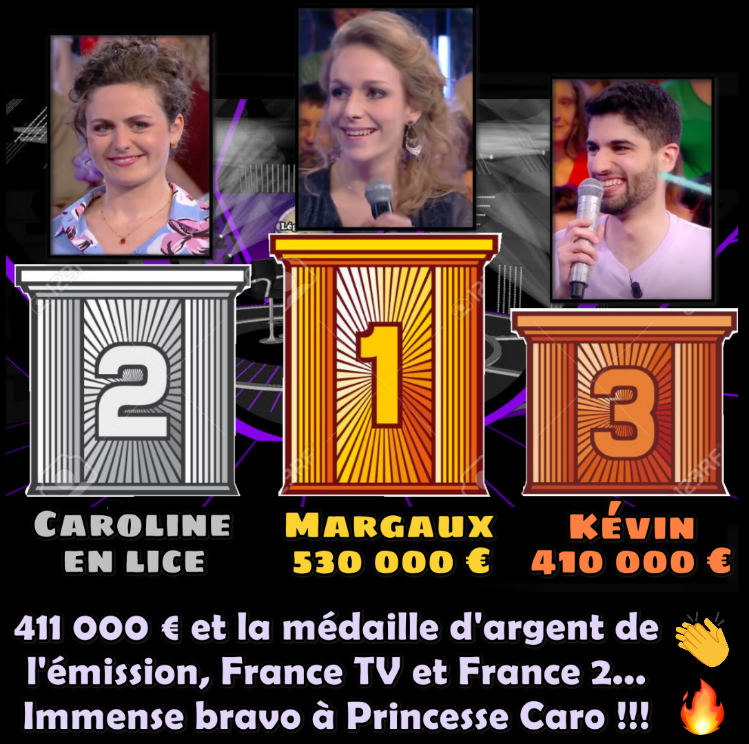 C’est un véritable triomphe : avec 411 000 €, Caroline dépasse Kévin !!