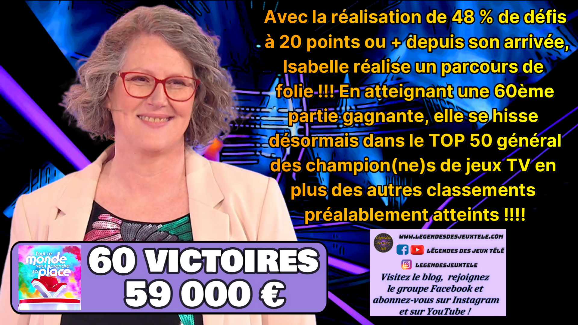 En franchissant les 60 victoires dans « tout le monde veut prendre sa place », Isabelle intègre le classement suprême confondant les 50 + grands champion(ne)s de toute l’histoire des jeux TV français !