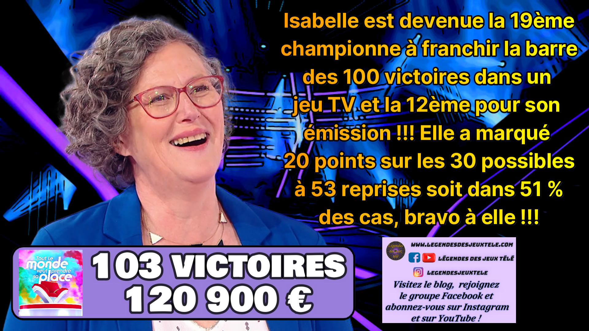 Isabelle devient officiellement la 19ème championne à dépasser les 100 victoires dans un jeu TV français et la 12ème rien que dans « tout le monde veut prendre sa place » !