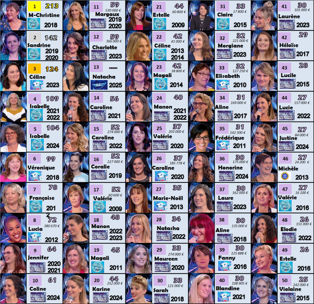 femmes durées victorieuses 260425