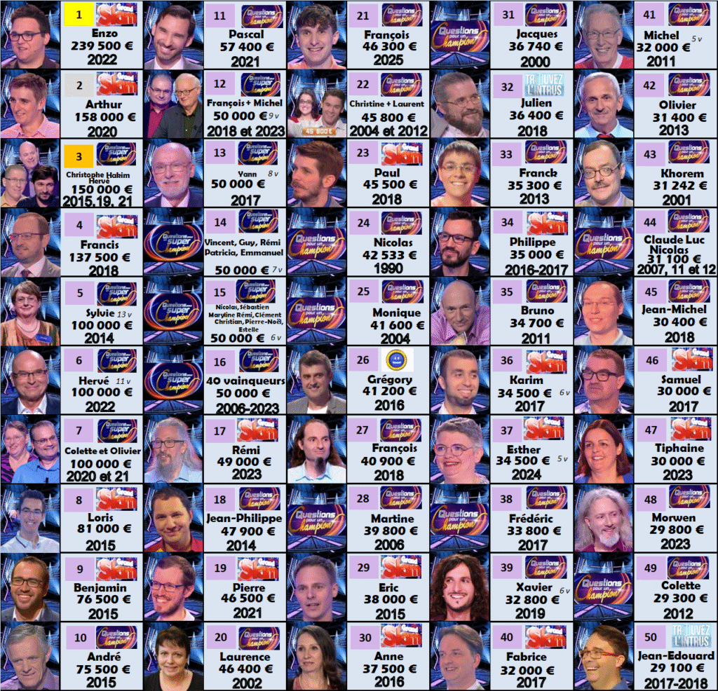 france 3 gains 260425
