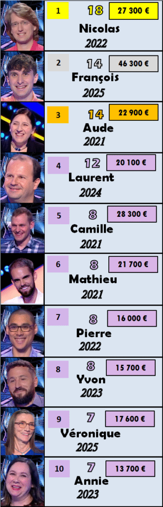 top 10 qpuc 270425