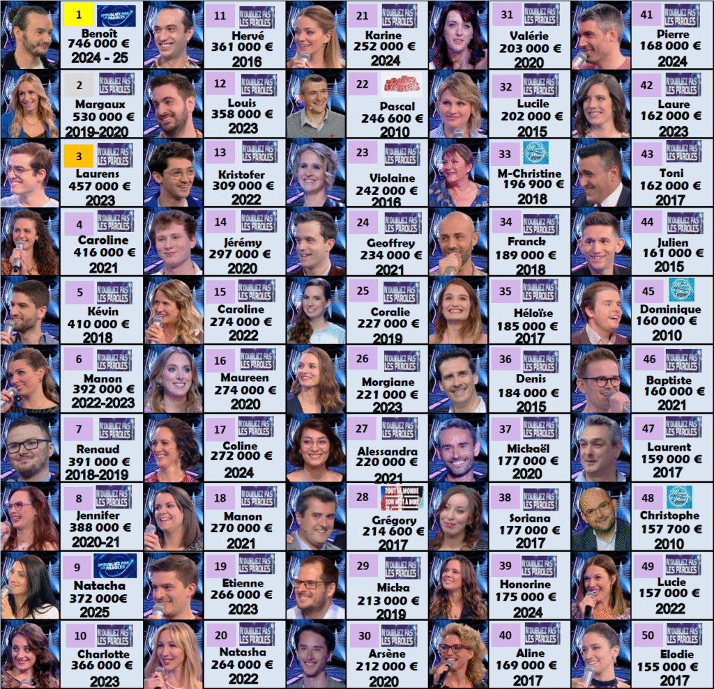 france 2 gains 120525