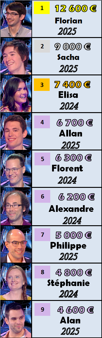 top 10 slam 120525