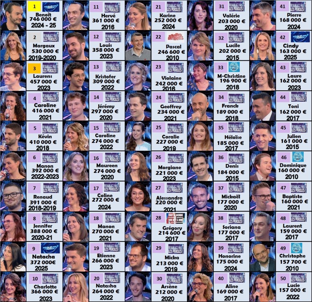 france 2 gains 150625