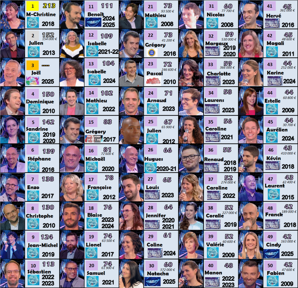 france tv durées victorieuses 270625