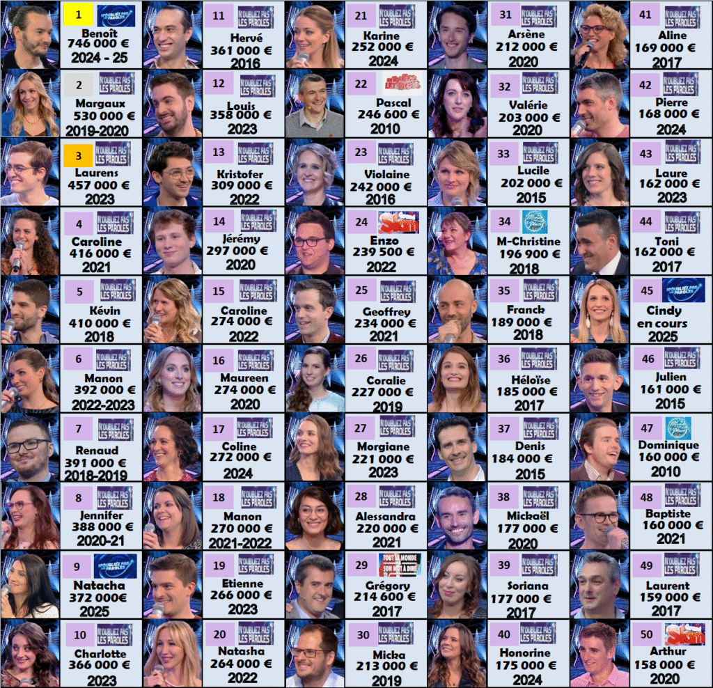 france tv gains 070625