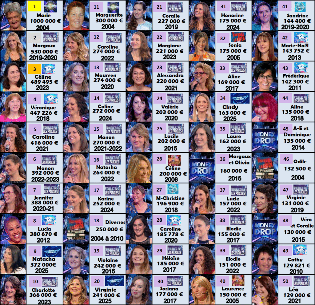 femmes gains 170725