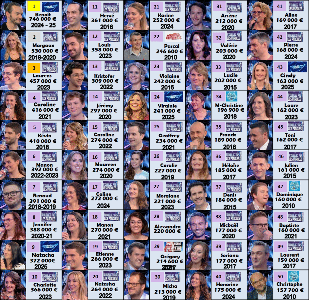 france 2 gains 170725