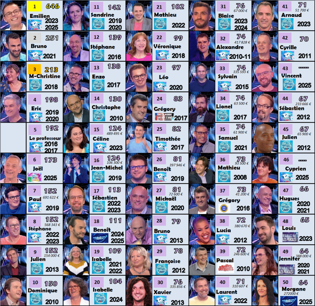 durées victorieuses 231125