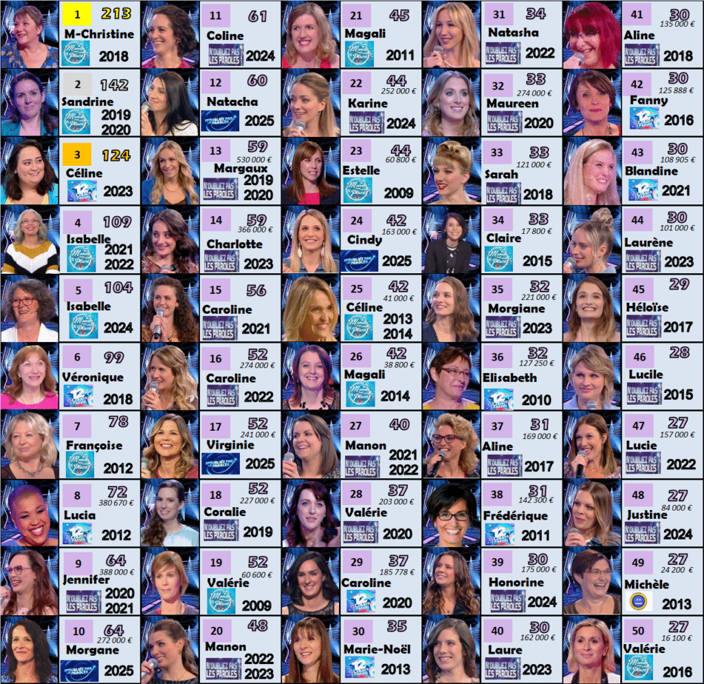 femmes durées victorieuses 231125