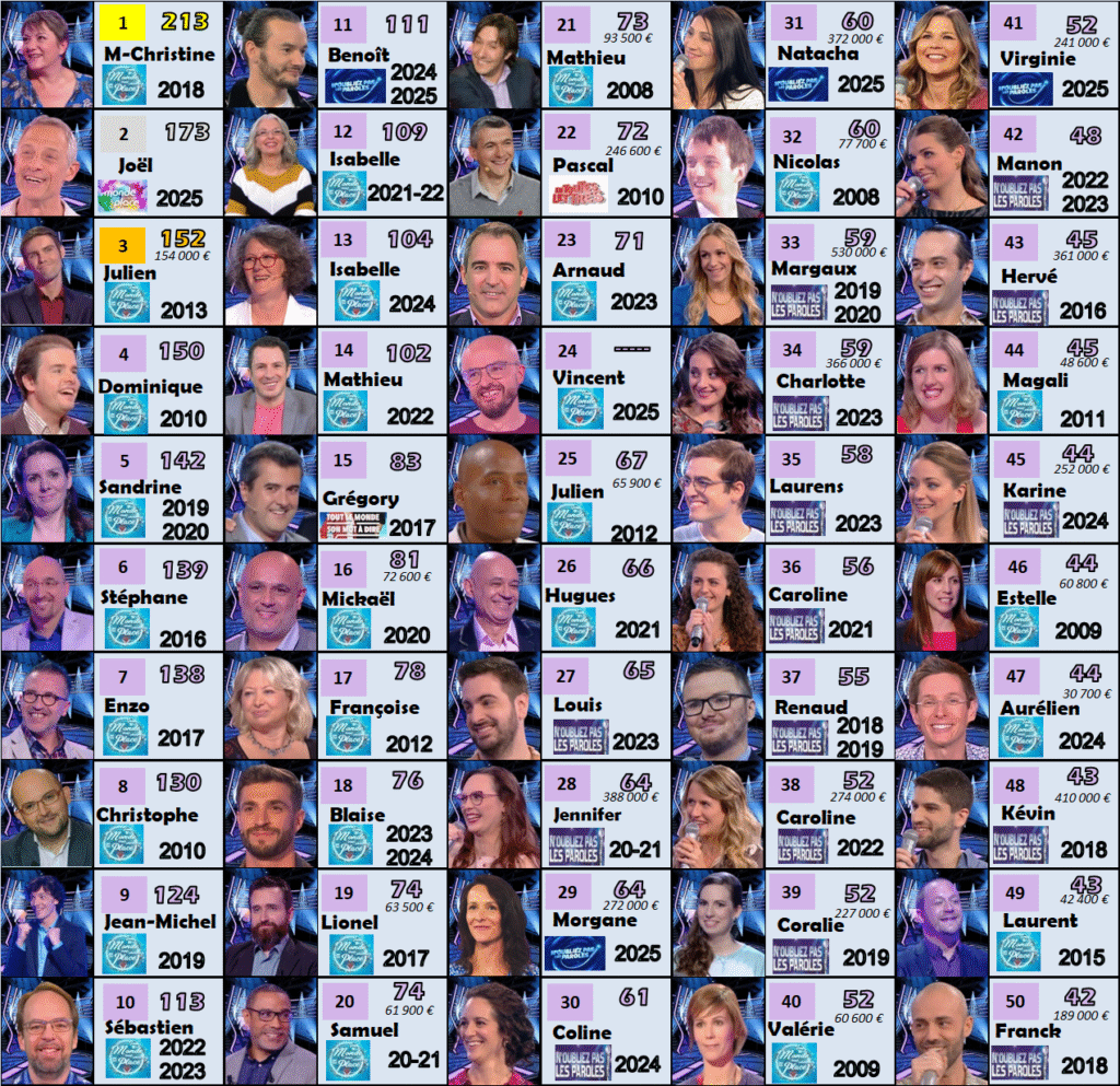 france 2 durées victorieuses 231125