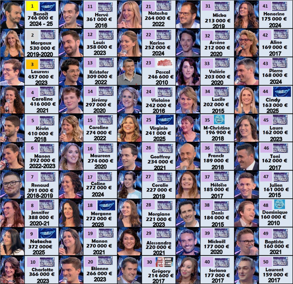 france 2 gains 231125