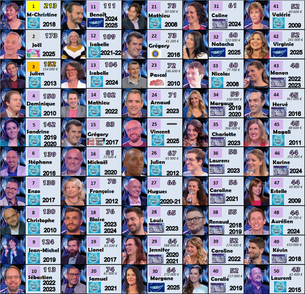 france tv durées victorieuses 231125