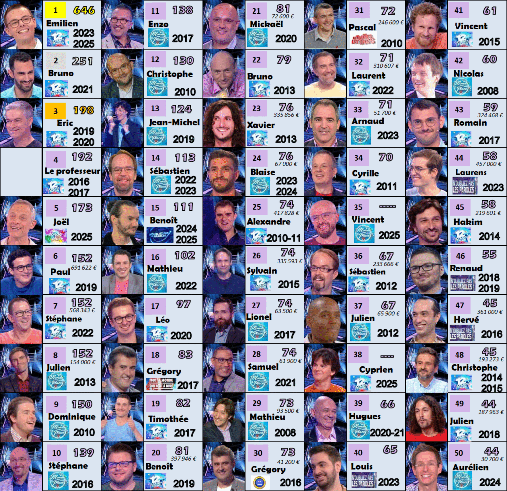 hommes durées victorieuses 231125