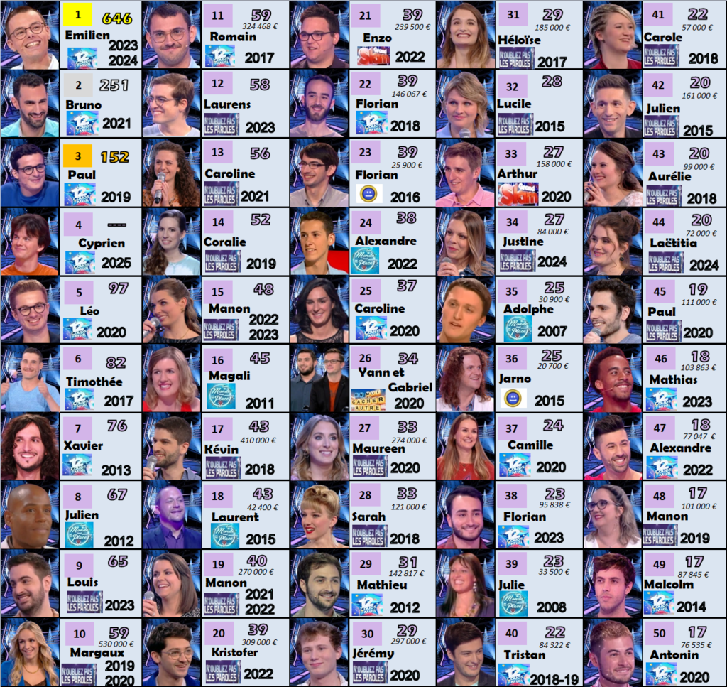 18 30 ans durées victorieuses 250126