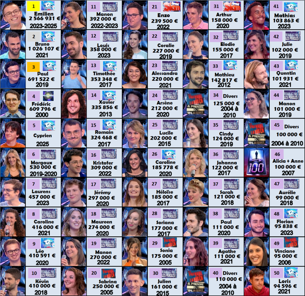 18 30 ans gains 250126