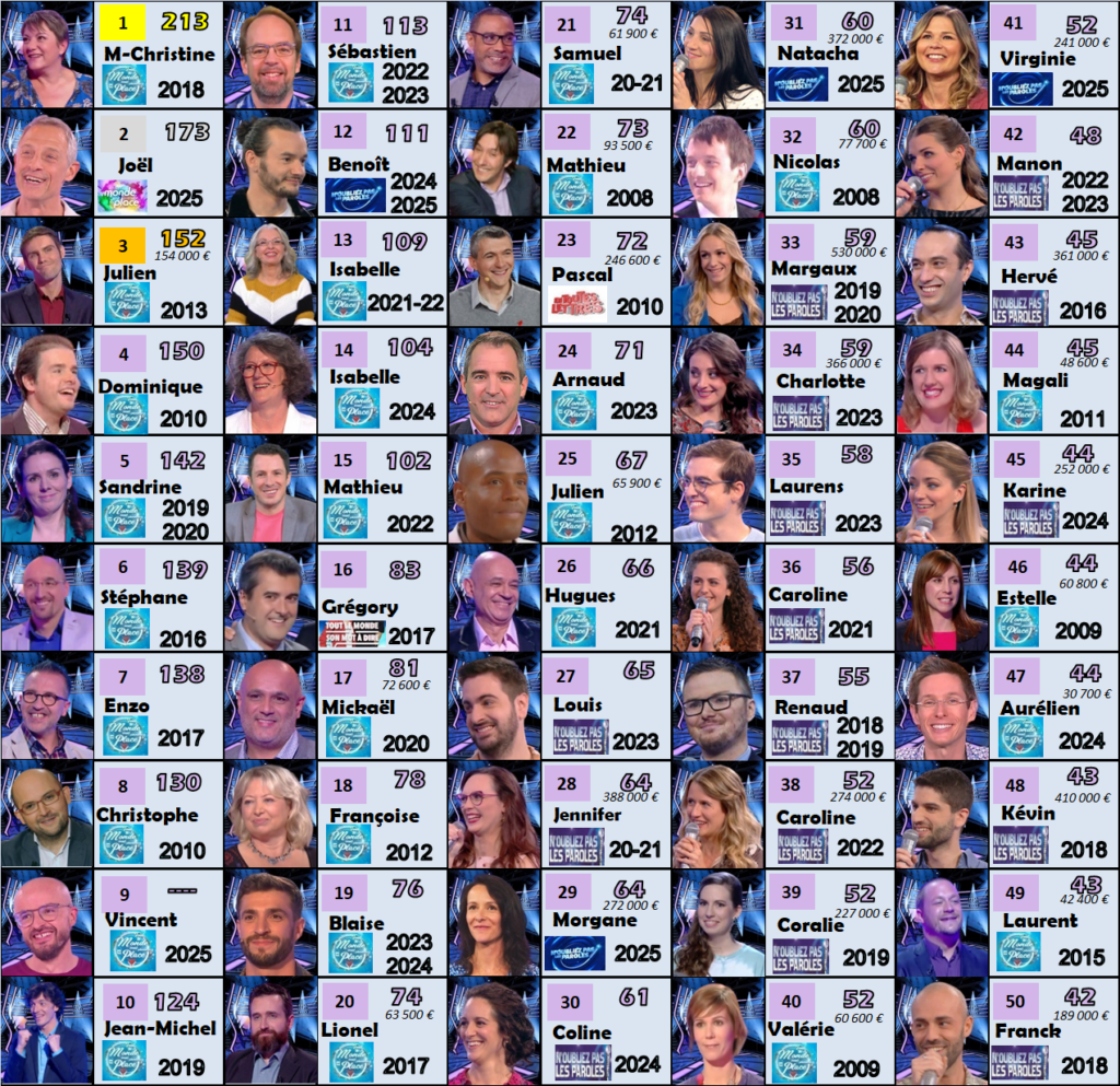 france 2 durées victorieuses 250126