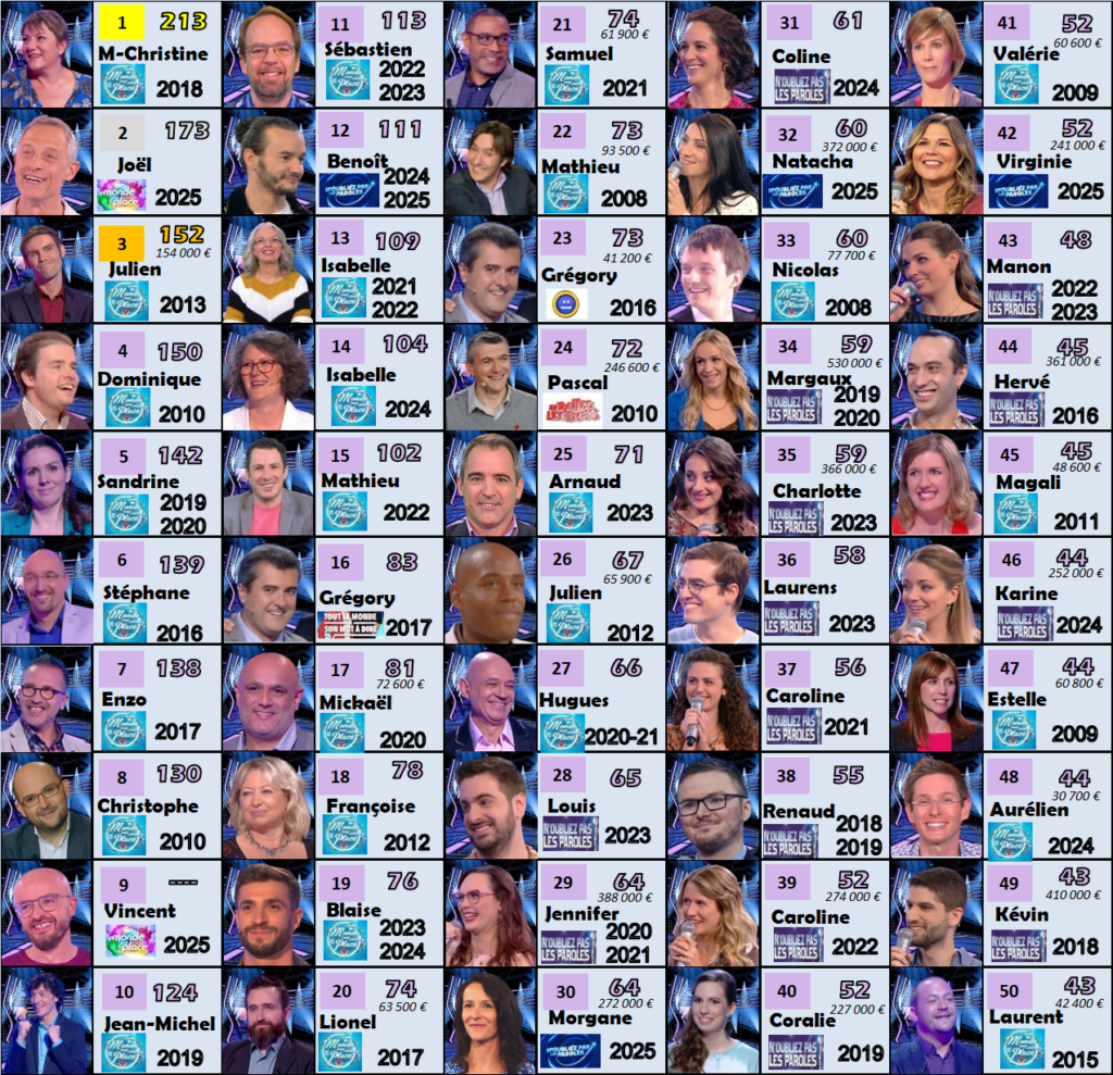 france tv durées victorieuses 250126