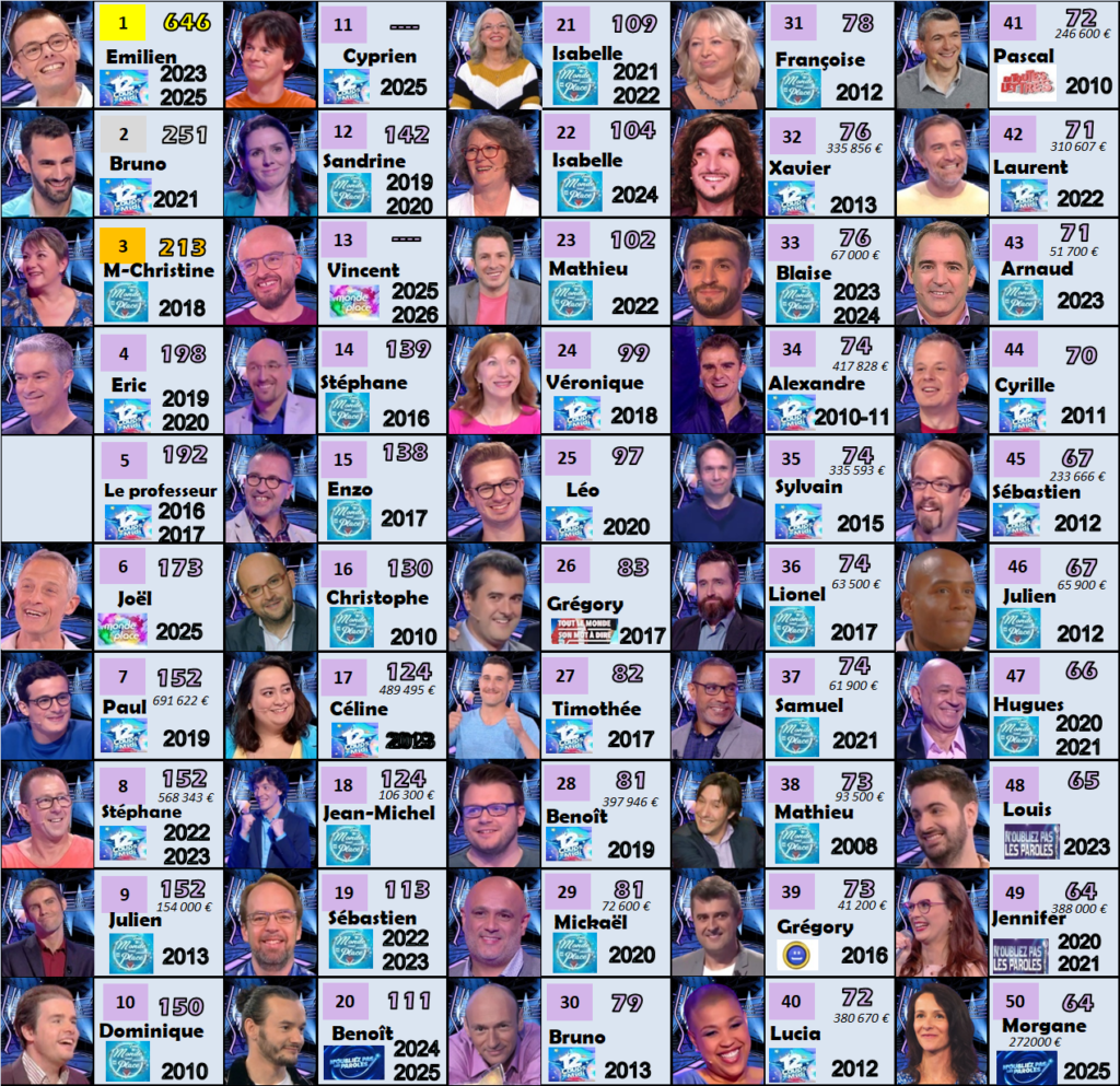 durées victorieuses 110226