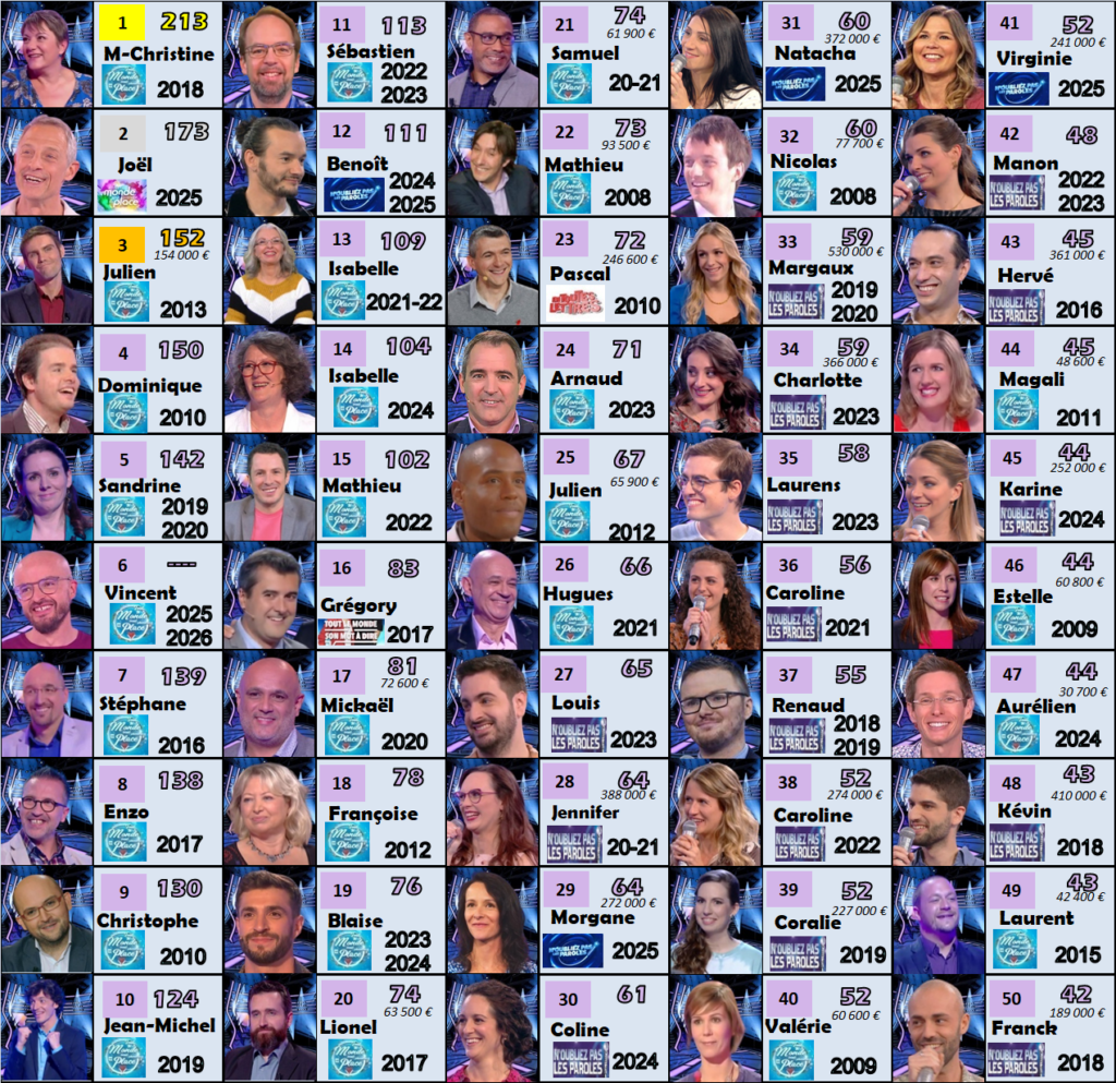 france 2 durées victorieuses 110226