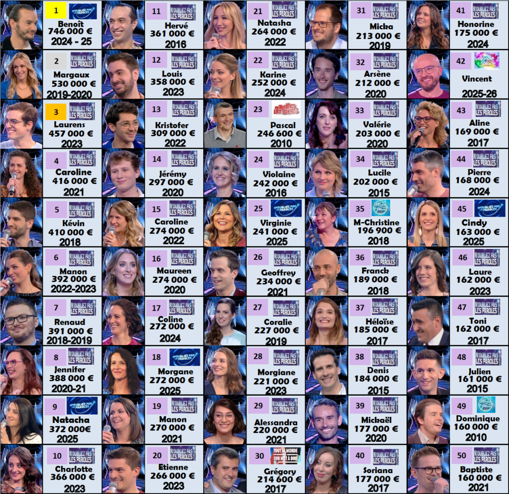 france 2 gains 110226