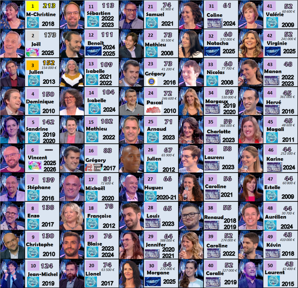 france tv durées victorieuses 110226