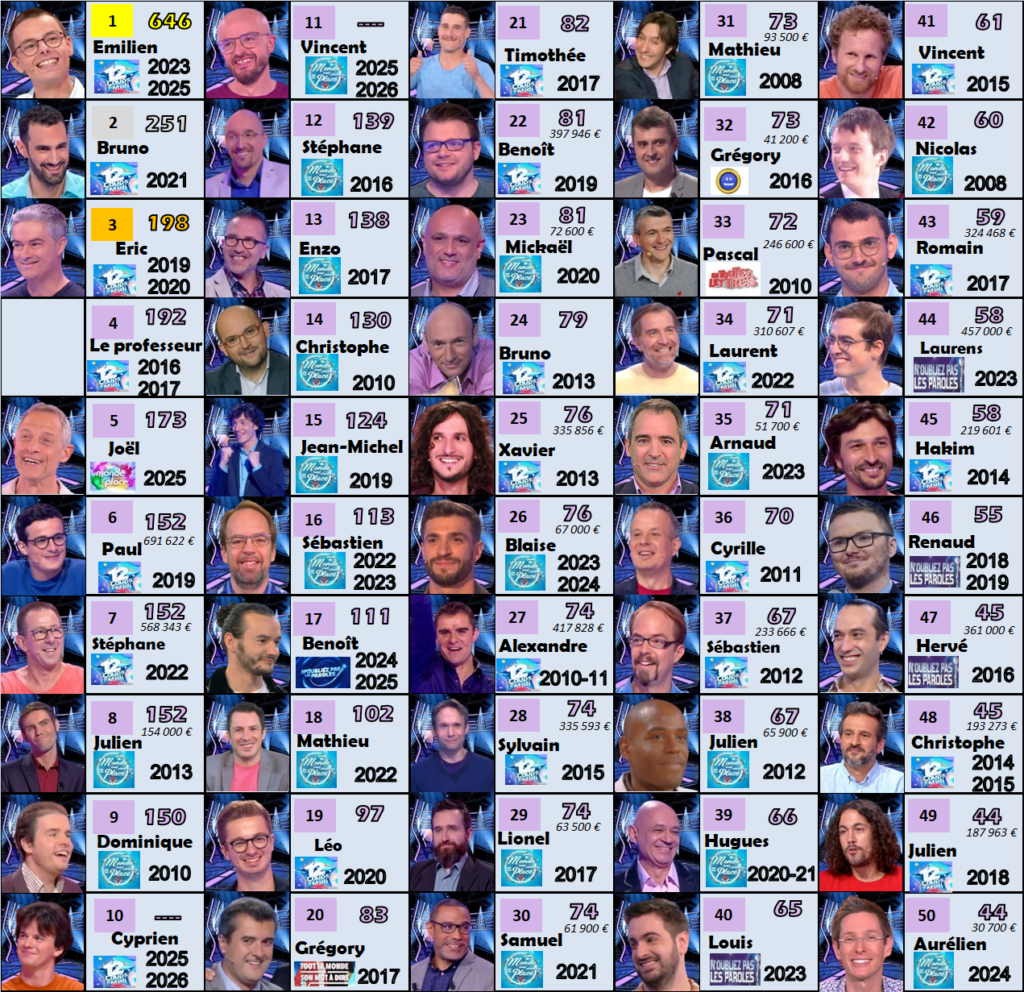 hommes durées victorieuses 110226