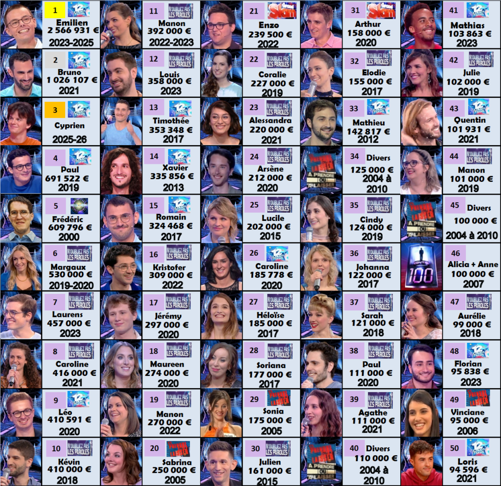 18 30 ans gains 010326