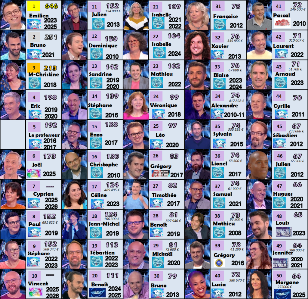 durées victorieuses 060326