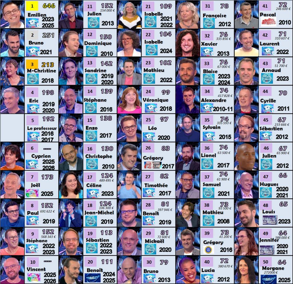 durées victorieuses 140326