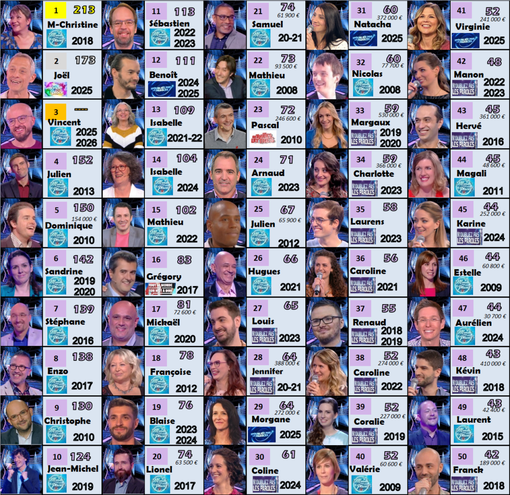 france 2 durées victorieuses 060326