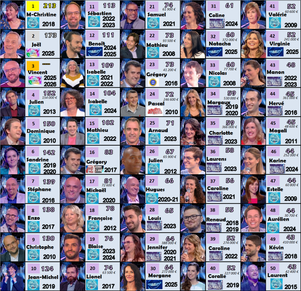 france tv durées victorieuses 060326