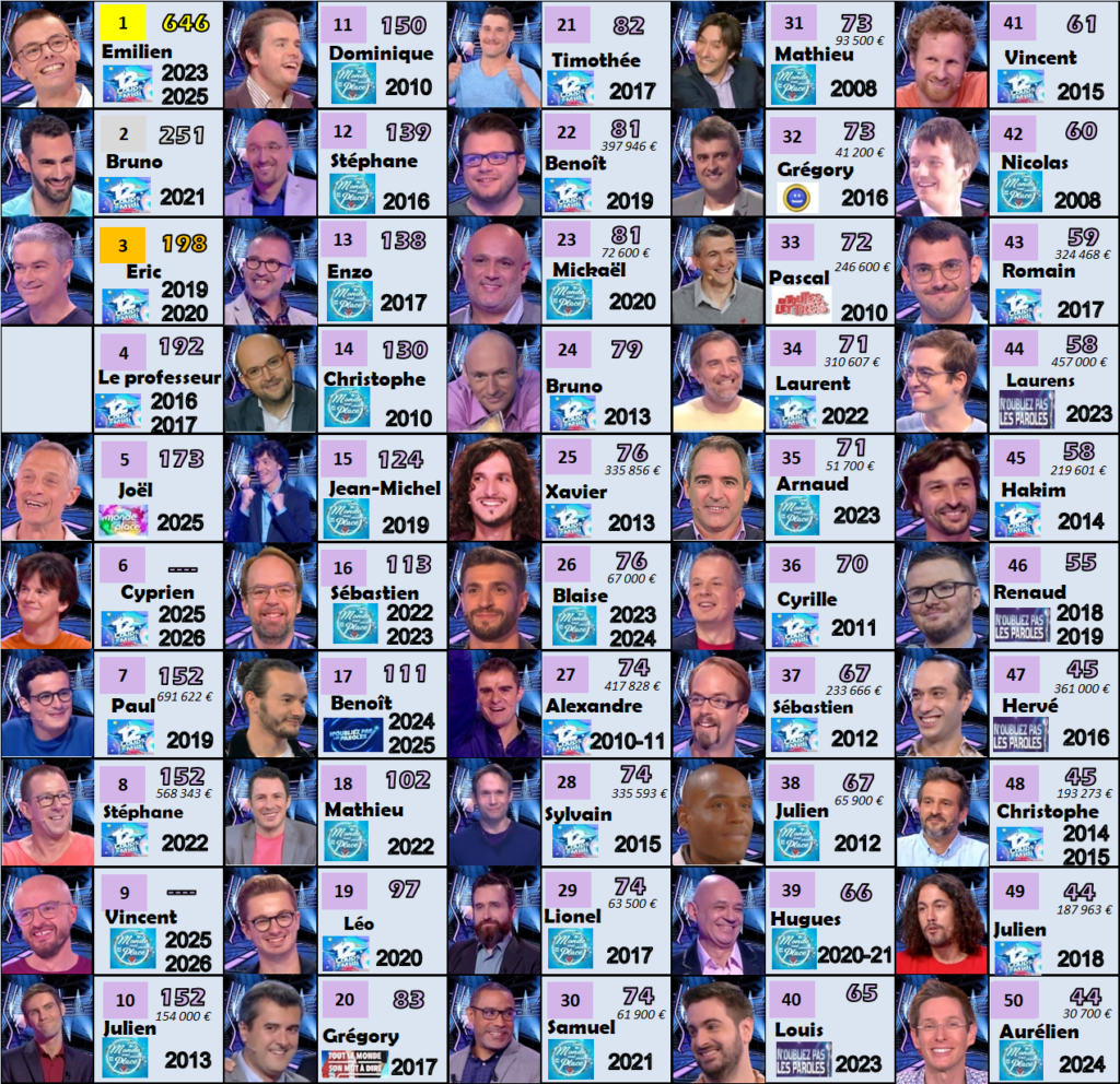 hommes durées victorieuses 060326