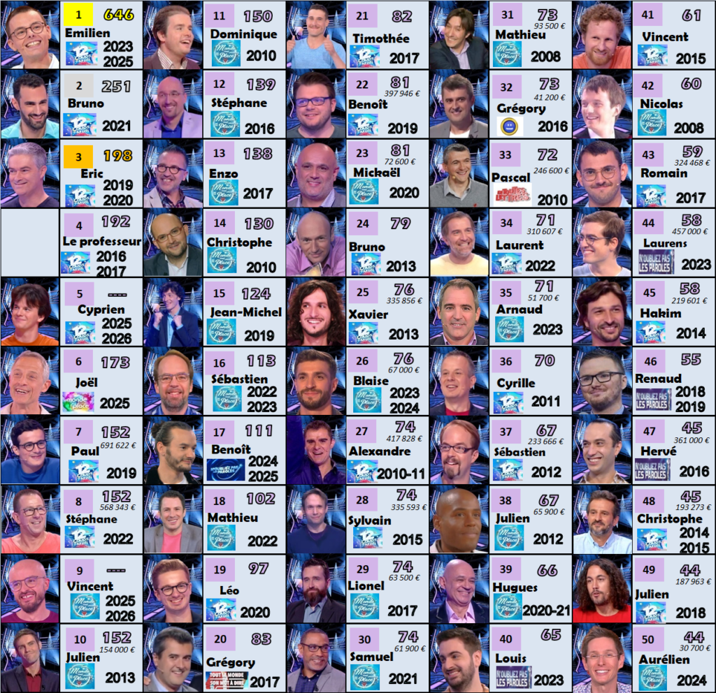 hommes durées victorieuses 140326