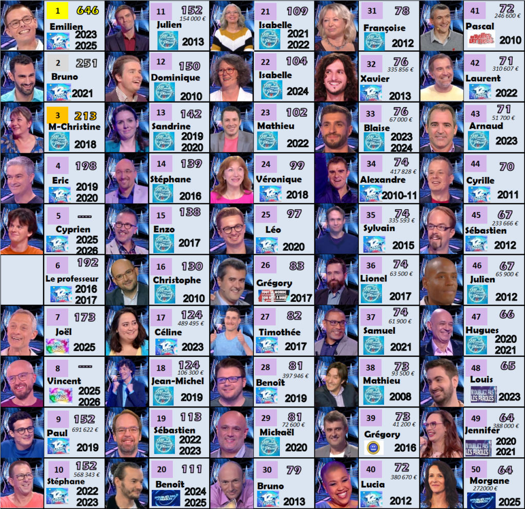 durées victorieuses 030426