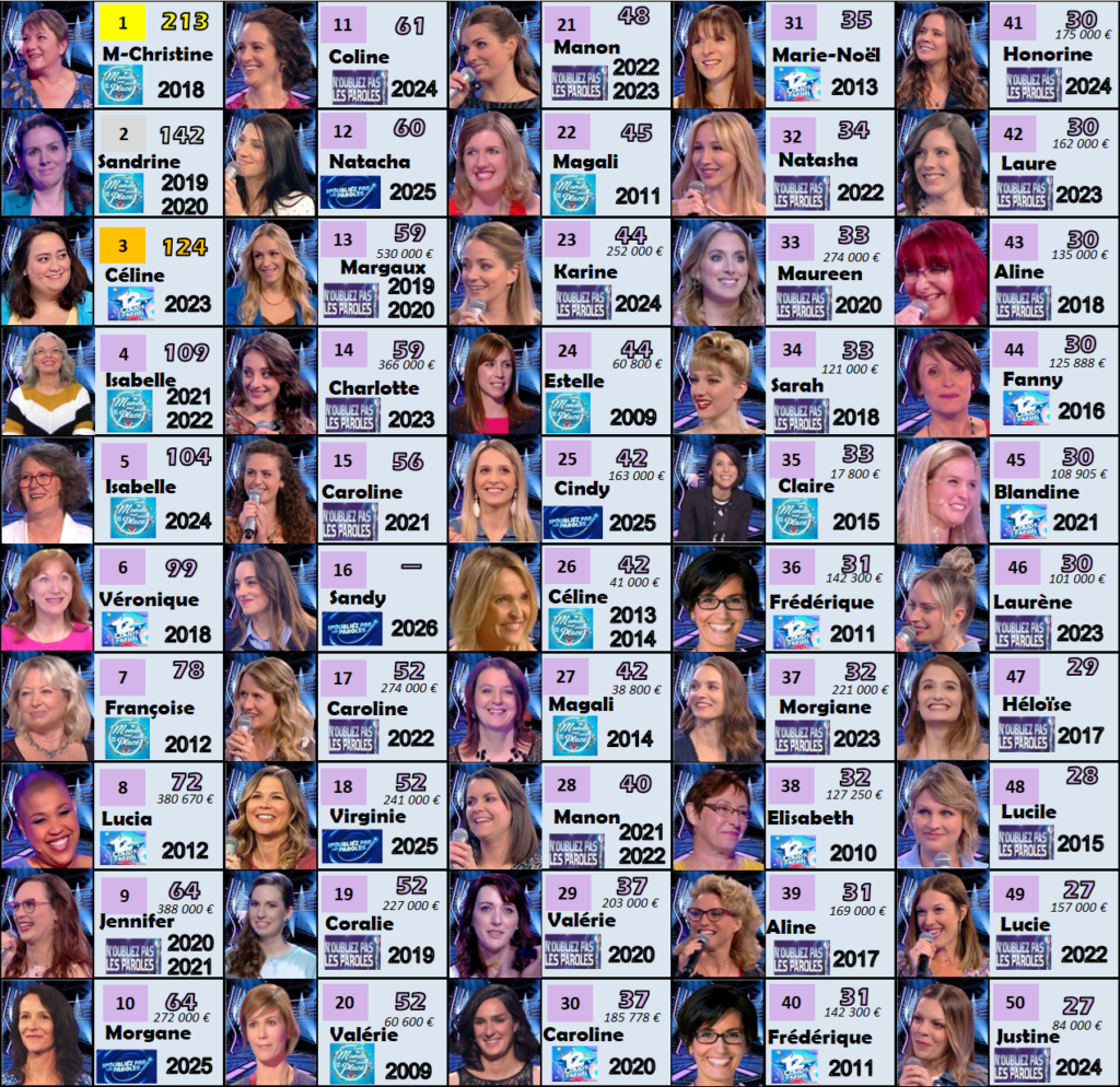 femmes durées victorieuses 170426