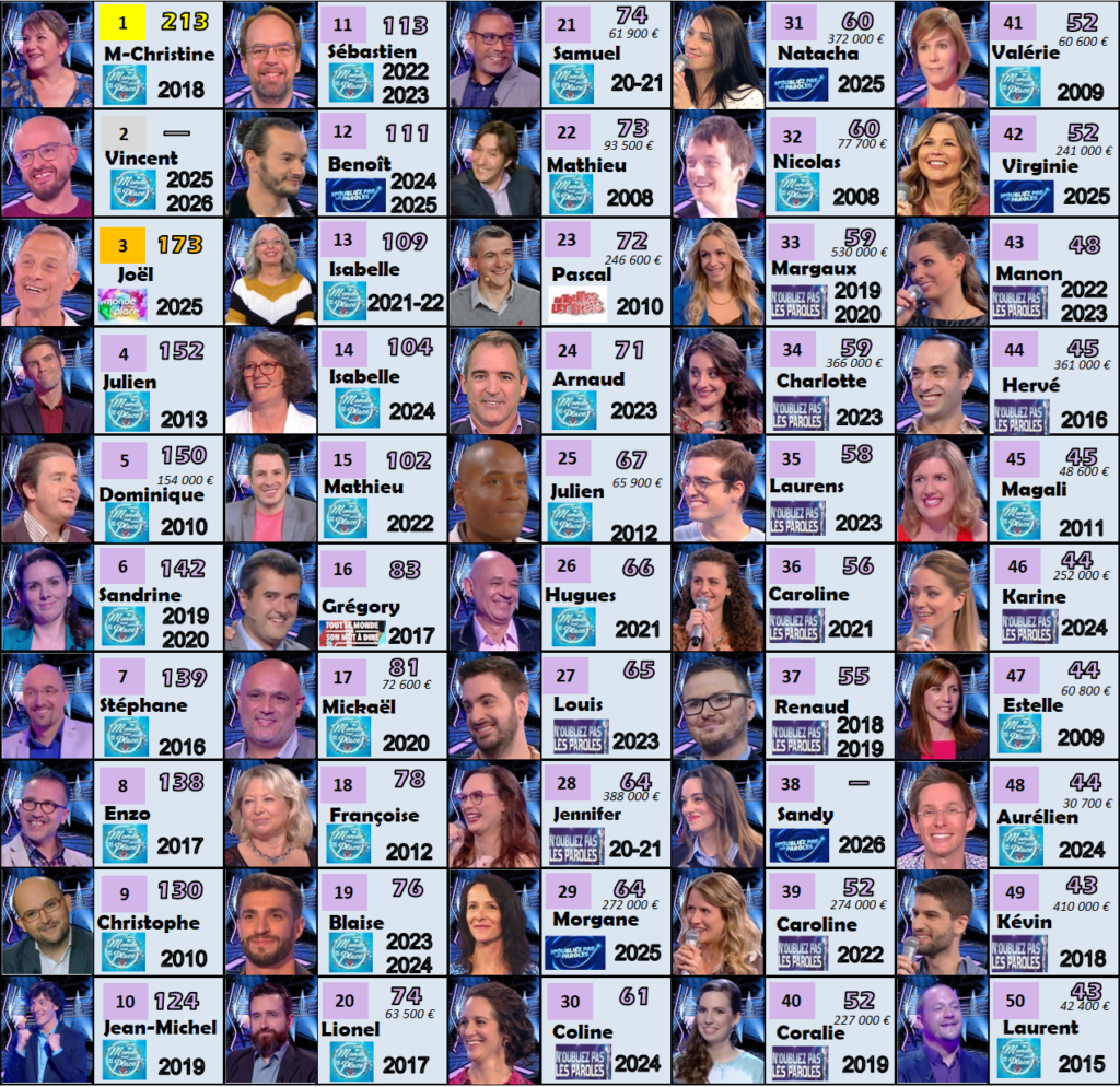 france 2 durées victorieuses 170426