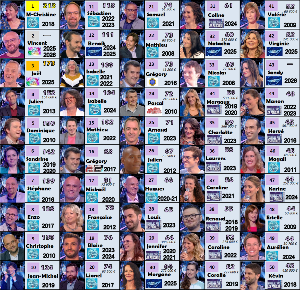 france tv durées victorieuses 170426